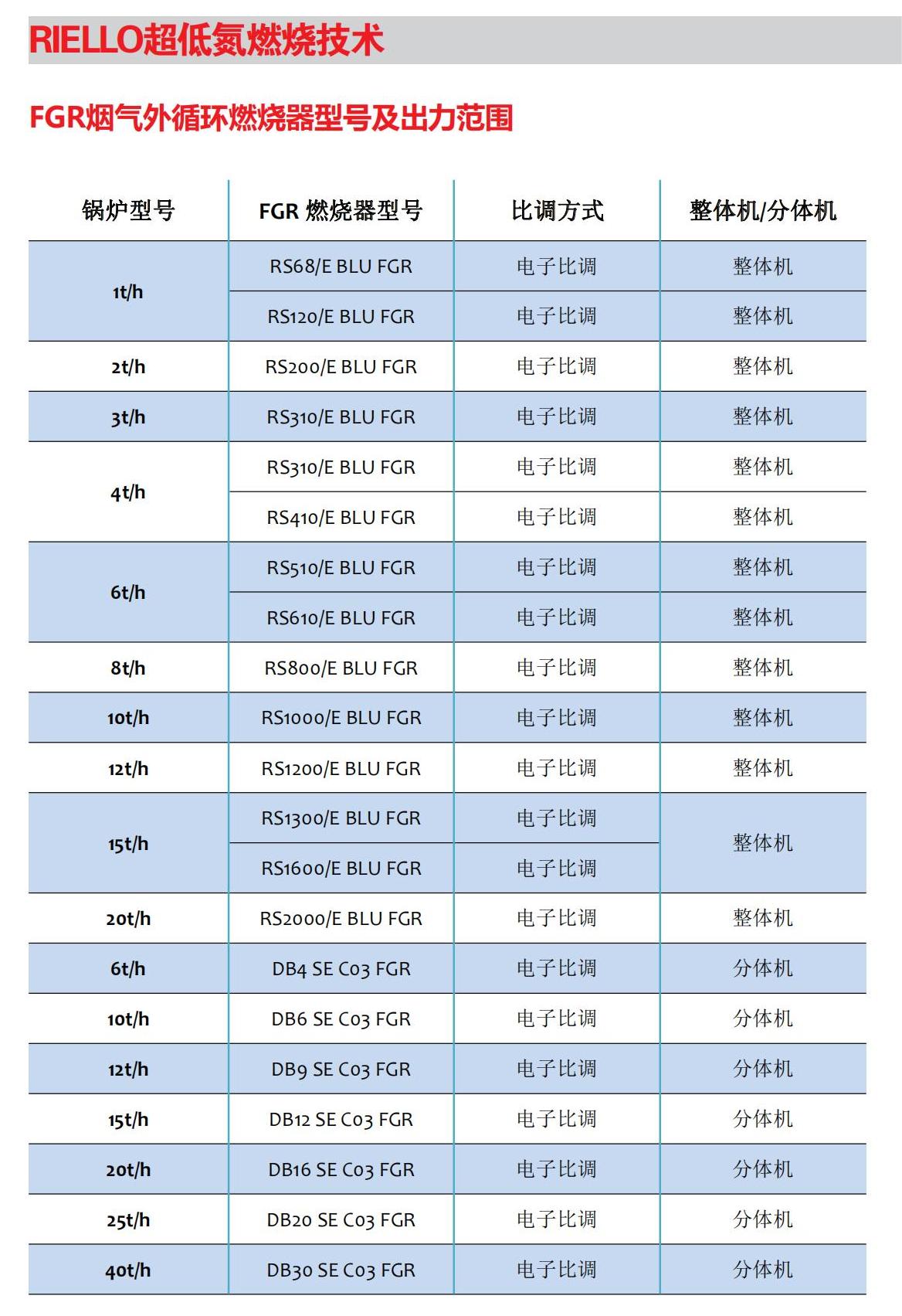 利雅路超低氮系列燃烧器样本_12.jpg